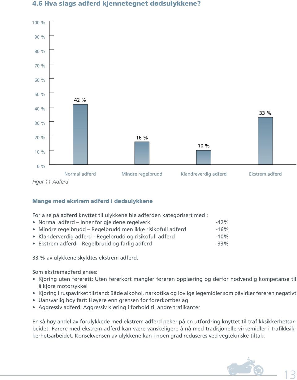 For å se på adferd knyttet til ulykkene ble adferden kategorisert med : Normal adferd Innenfor gjeldene regelverk -42% Mindre regelbrudd Regelbrudd men ikke risikofull adferd -16% Klanderverdig