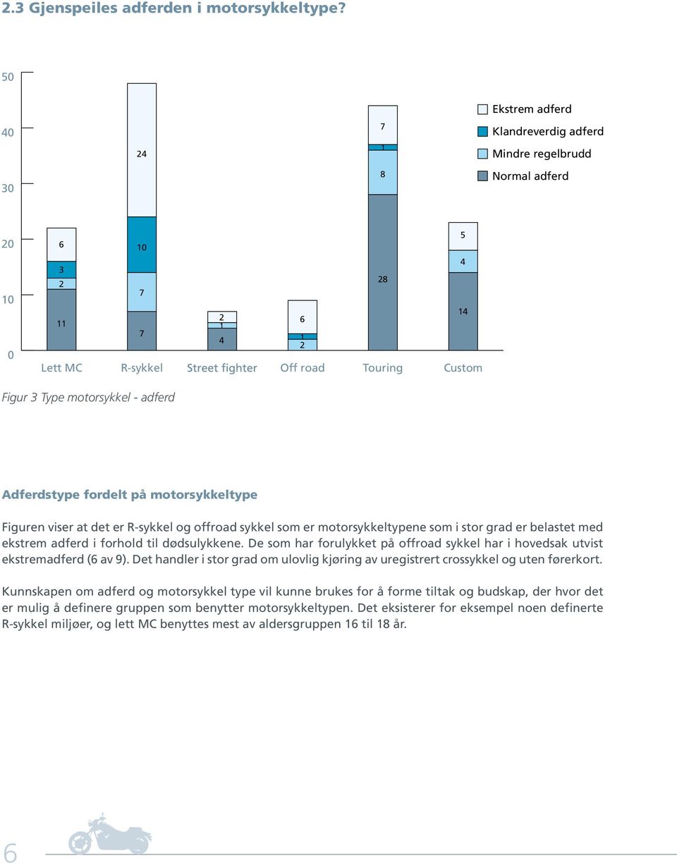 adferd Adferdstype fordelt på motorsykkeltype Figuren viser at det er R-sykkel og offroad sykkel som er motorsykkeltypene som i stor grad er belastet med ekstrem adferd i forhold til dødsulykkene.