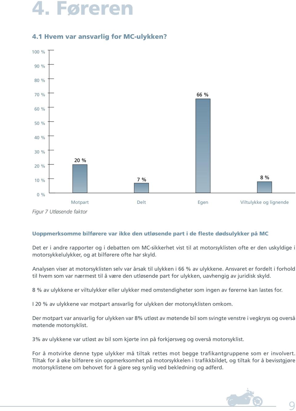 fleste dødsulykker på MC Det er i andre rapporter og i debatten om MC-sikkerhet vist til at motorsyklisten ofte er den uskyldige i motorsykkelulykker, og at bilførere ofte har skyld.