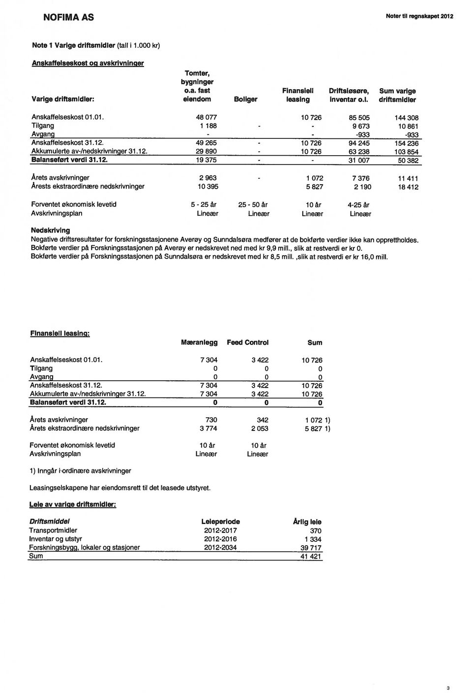 49265 Akkumulerte av-/nedskrivninger 31.12.