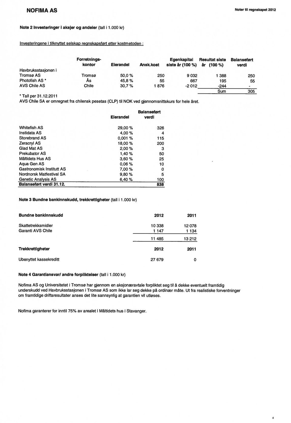 kost siste år (1%) år (1%) verdi Havbruksstasjonen i Tromsø AS Tromsø 5, % 25 9 32 i 388 25 Photofish AS * As 45,8% 55 667 195 55 AVS Chile AS Chile 3,7% i 876-2 12-