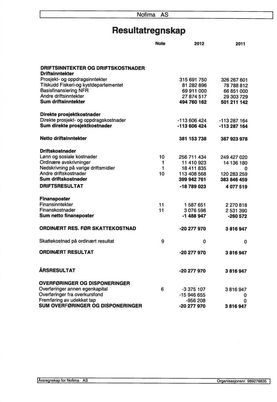 326 267 61 78 788 812 66 851 2933729 51 211 142-113287 164-113 287 164 Netto drittsinntekter 381 153738 387 923 978 Drittskostnader Lønn og sosiale kostnader Ordinære avskrivninger Nedskrivning på