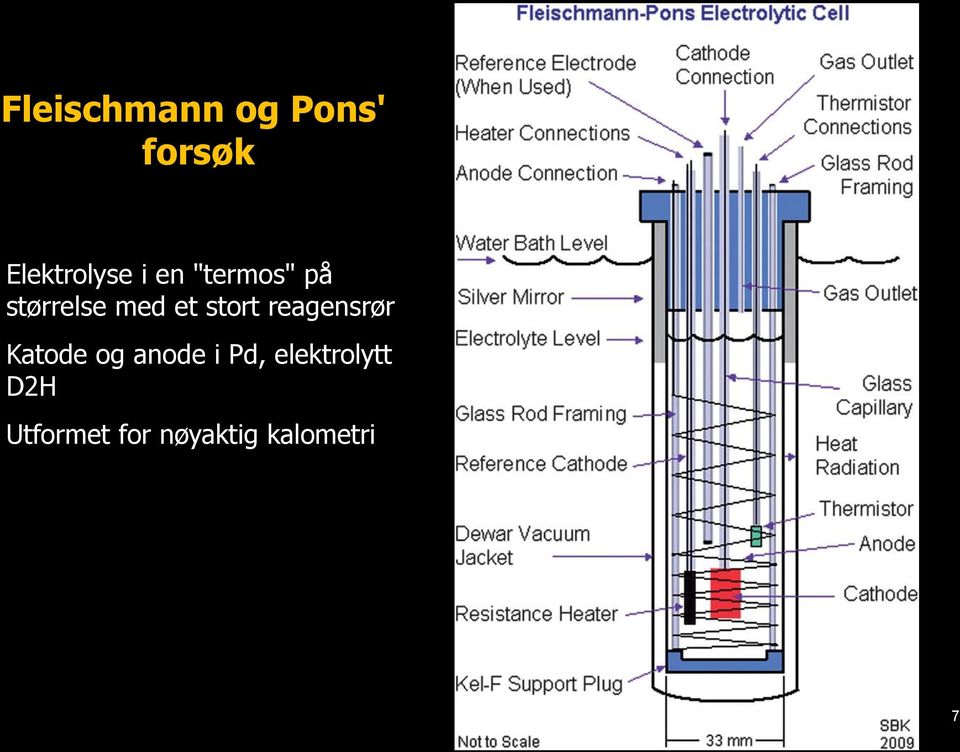 reagensrør Katode og anode i Pd,