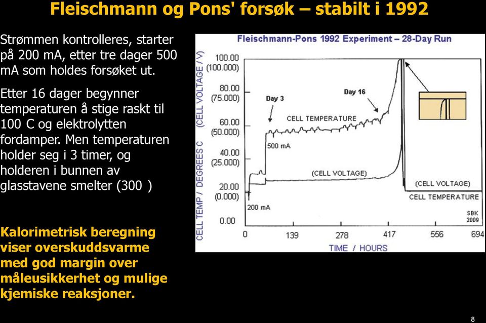 Etter 16 dager begynner temperaturen å stige raskt til 100 C og elektrolytten fordamper.