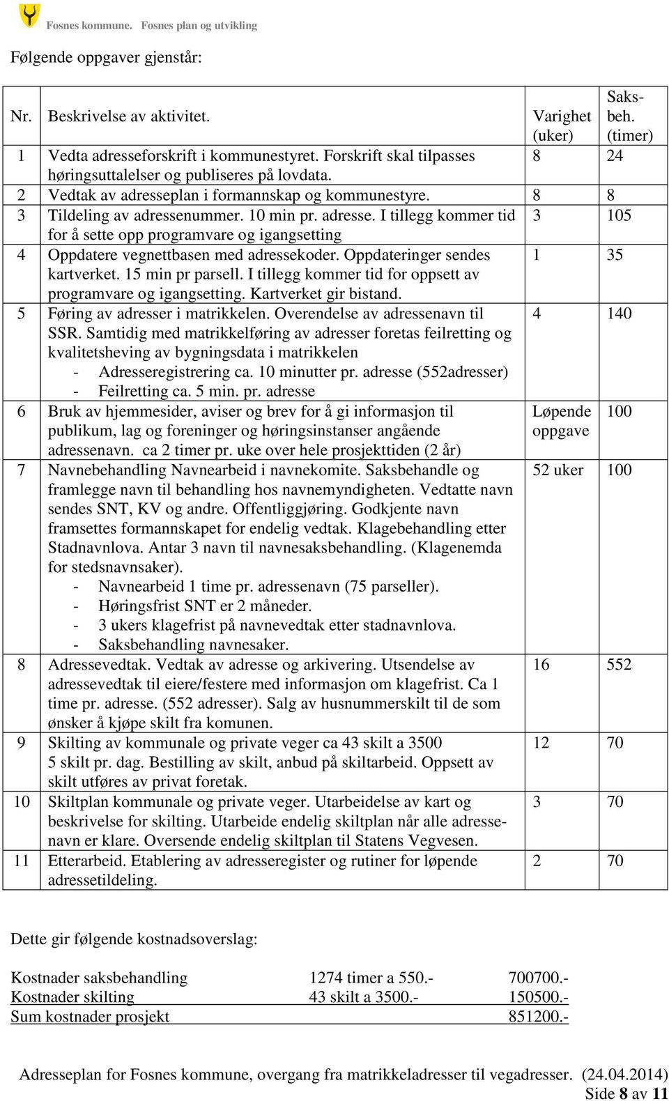 lan i formannskap og kommunestyre. 8 8 3 Tildeling av adressenummer. 10 min pr. adresse. I tillegg kommer tid 3 105 for å sette opp programvare og igangsetting 4 Oppdatere vegnettbasen med adressekoder.