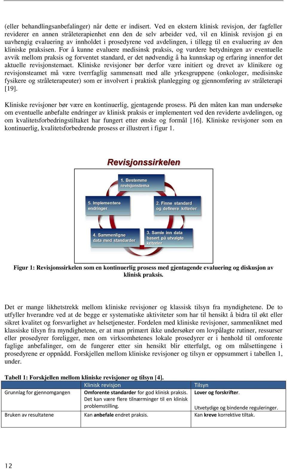 avdelingen, i tillegg til en evaluering av den kliniske praksisen.