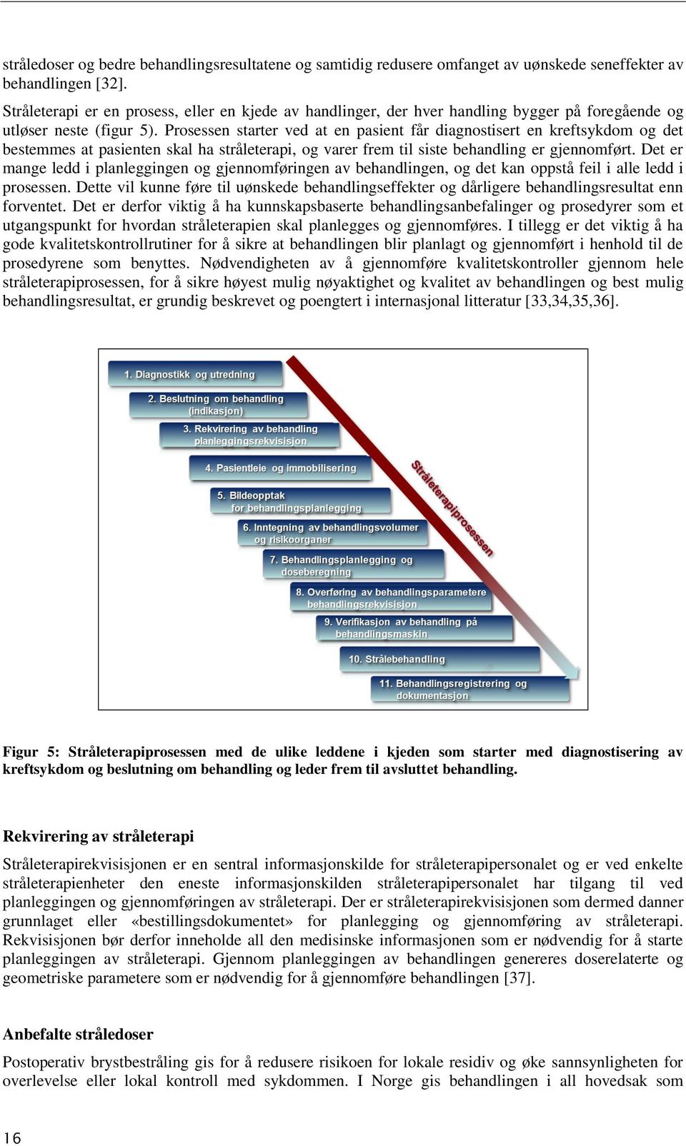 Prosessen starter ved at en pasient får diagnostisert en kreftsykdom og det bestemmes at pasienten skal ha stråleterapi, og varer frem til siste behandling er gjennomført.