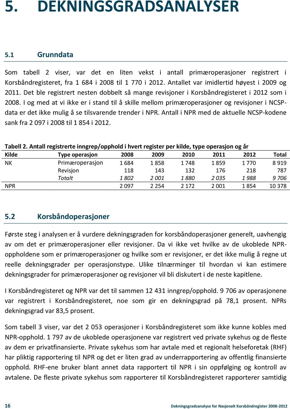 I og med at vi ikke er i stand til å skille mellom primæroperasjoner og revisjoner i NCSPdata er det ikke mulig å se tilsvarende trender i NPR.