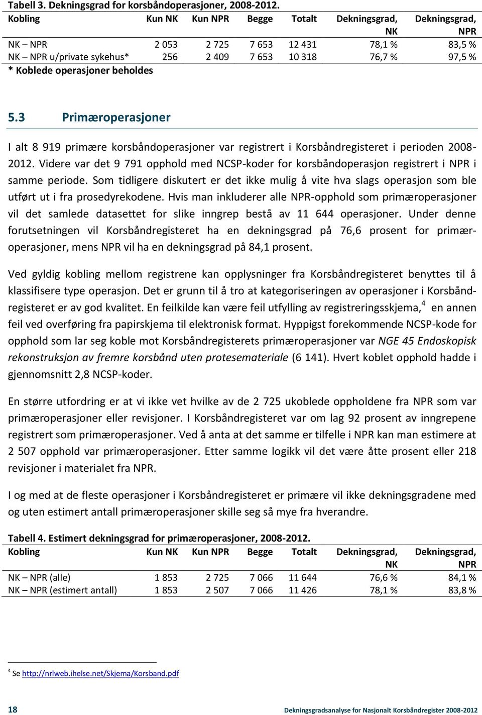 operasjoner beholdes 5.3 Primæroperasjoner I alt 8 919 primære korsbåndoperasjoner var registrert i Korsbåndregisteret i perioden 2008-2012.