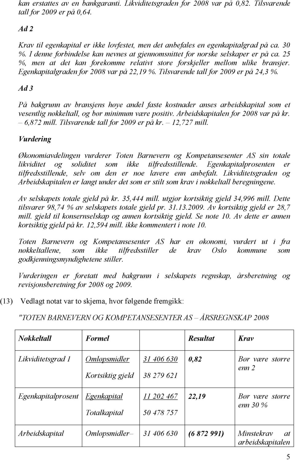 Egenkapitalgraden for 2008 var på 22,19 %. Tilsvarende tall for 2009 er på 24,3 %.