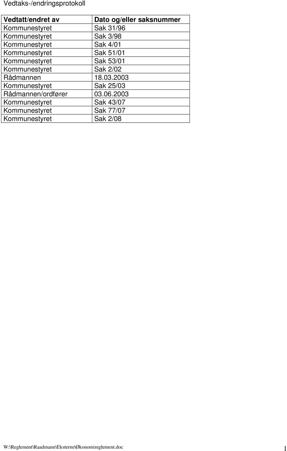 Sak 53/01 Kommunestyret Sak 2/02 Rådmannen 18.03.