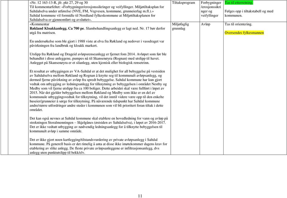 » Saltdal kommune vil formidle til Nordland fylkeskommune at Miljøtiltaksplanen for Saltdalselva er gjennomført og avsluttet». «Kommentar Røkland Kloakkanlegg. Ca 700 pe.