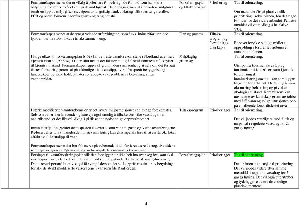 Formannskapet mener at de tyngst veiende utfordringene, som f.eks. industriforurensede fjorder, bør ha størst fokus i tiltakssammenheng.