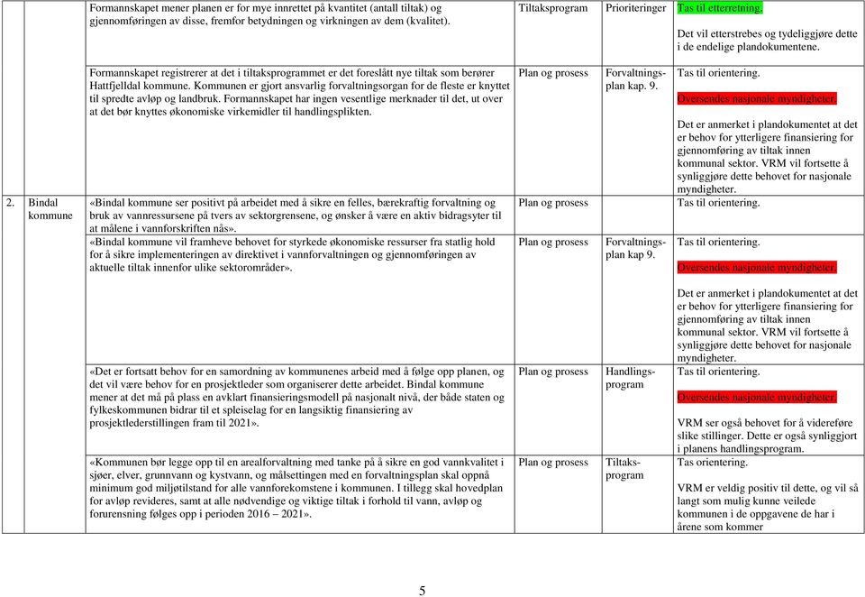 Bindal kommune Formannskapet registrerer at det i tiltaksprogrammet er det foreslått nye tiltak som berører Hattfjelldal kommune.