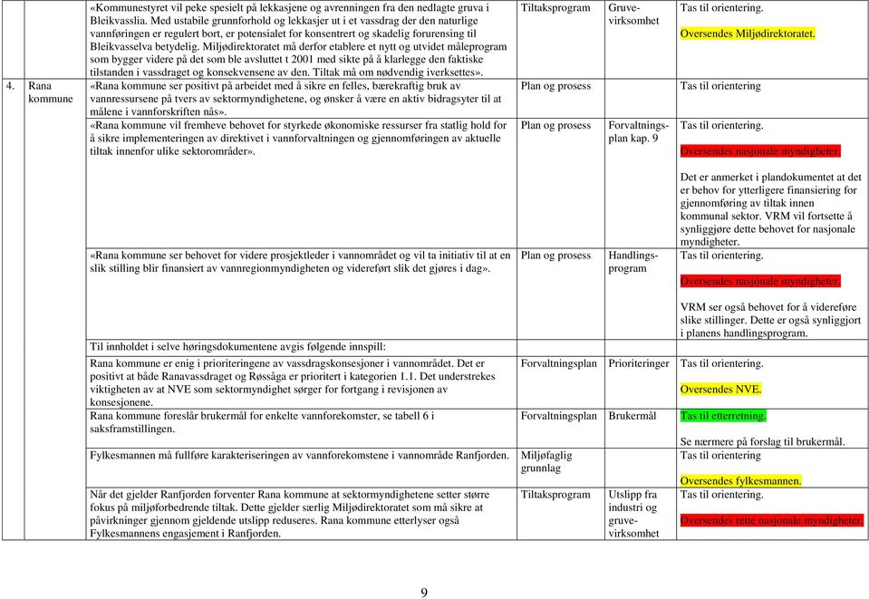 Miljødirektoratet må derfor etablere et nytt og utvidet måleprogram som bygger videre på det som ble avsluttet t 2001 med sikte på å klarlegge den faktiske tilstanden i vassdraget og konsekvensene av