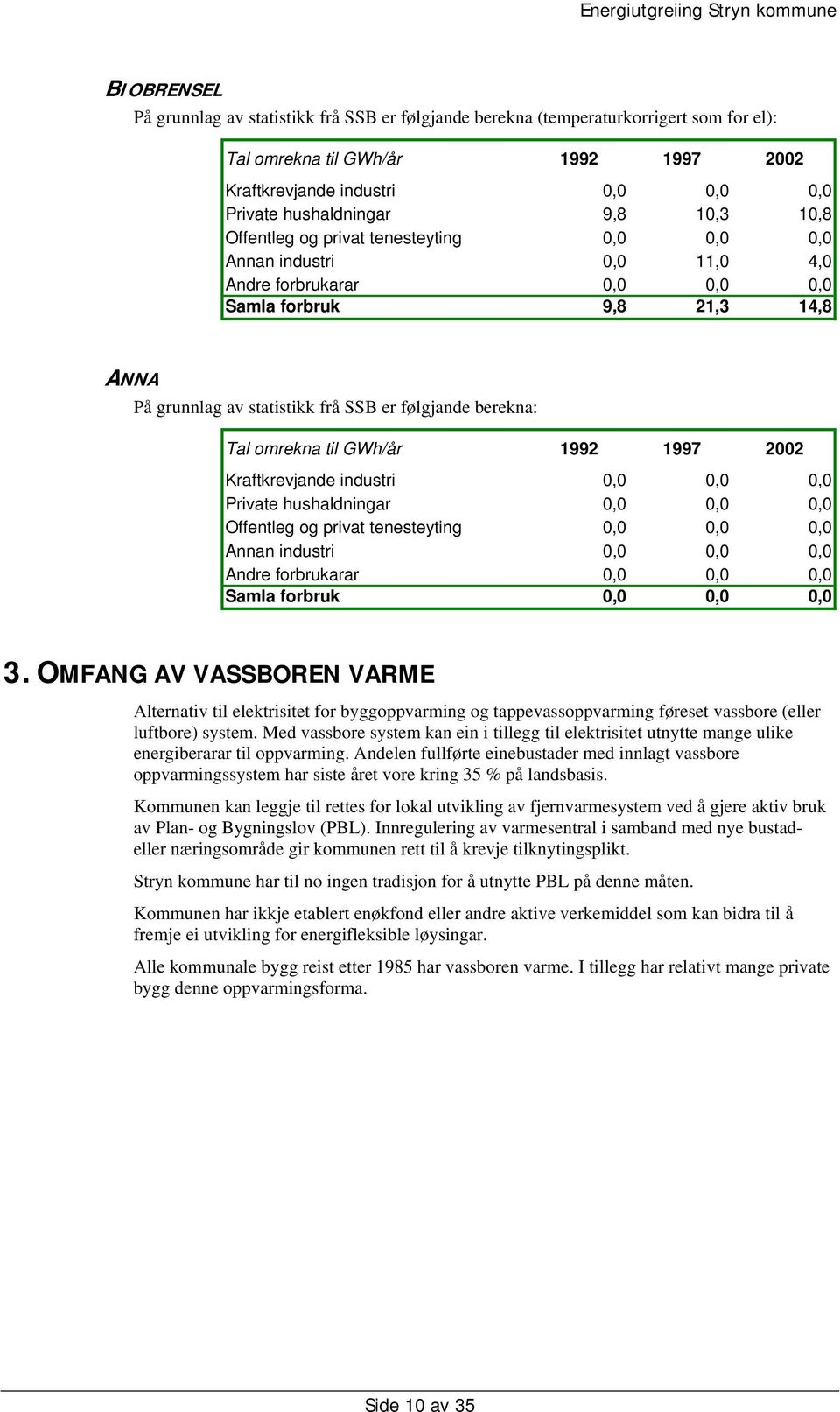 berekna: Tal omrekna til GWh/år 1992 1997 2002 Kraftkrevjande industri 0,0 0,0 0,0 Private hushaldningar 0,0 0,0 0,0 Offentleg og privat tenesteyting 0,0 0,0 0,0 Annan industri 0,0 0,0 0,0 Andre