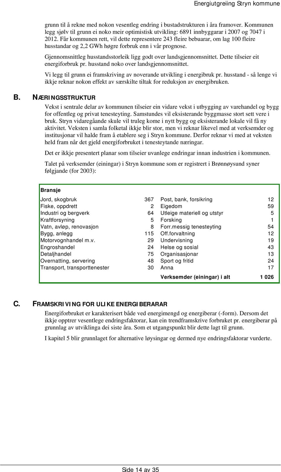 Gjennomsnittleg husstandsstorleik ligg godt over landsgjennomsnittet. Dette tilseier eit energiforbruk pr. husstand noko over landsgjennomsnittet.