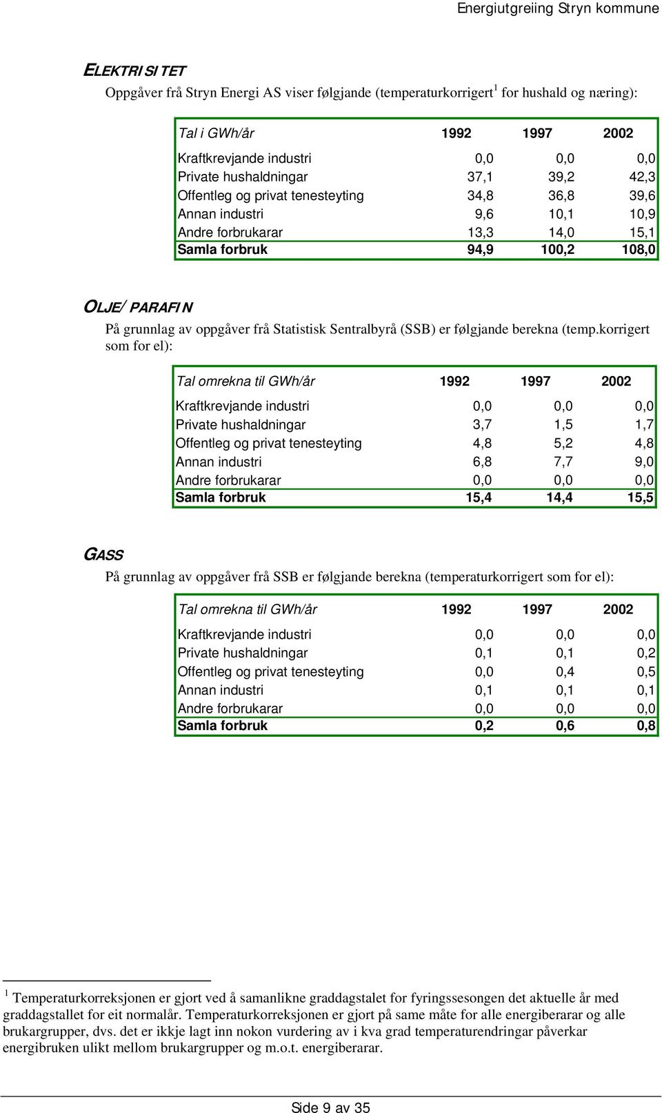 Statistisk Sentralbyrå (SSB) er følgjande berekna (temp.