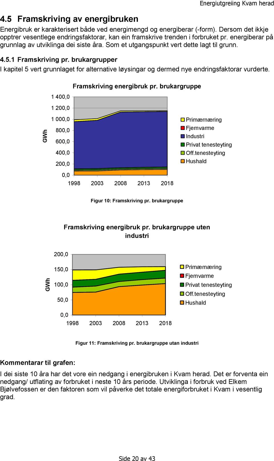 5.1 Framskriving pr. brukargrupper I kapitel 5 vert grunnlaget for alternative løysingar og dermed nye endringsfaktorar vurderte. 1 400,0 1 200,0 Framskriving energibruk pr.