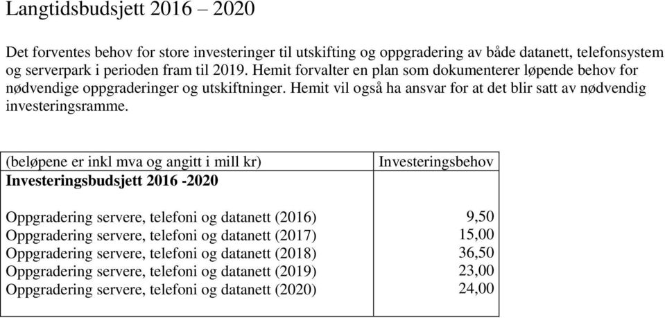 (beløpene er inkl mva og angitt i mill kr) Investeringsbudsjett 2016-2020 Oppgradering servere, telefoni og datanett (2016) Oppgradering servere, telefoni og datanett (2017)