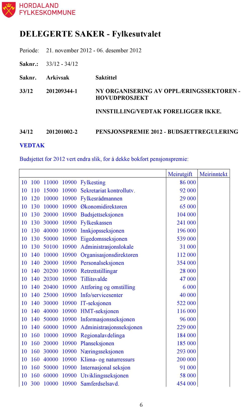 34/12 201201002-2 PENSJONSPREMIE 2012 - BUDSJETTREGULERING VEDTAK Budsjettet for 2012 vert endra slik, for å dekke bokført pensjonspremie: Meirutgift 10 100 11000 10900 Fylkesting 86 000 10 110 15000