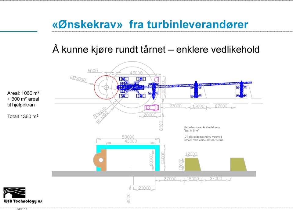 vedlikehold Areal: 1060 m 2 + 300 m 2