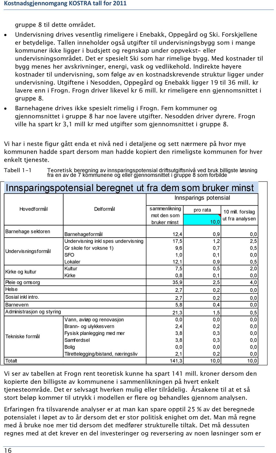 Med kostnader til bygg menes her avskrivninger, energi, vask og vedlikehold. Indirekte høyere kostnader til undervisning, som følge av en kostnadskrevende struktur ligger under undervisning.