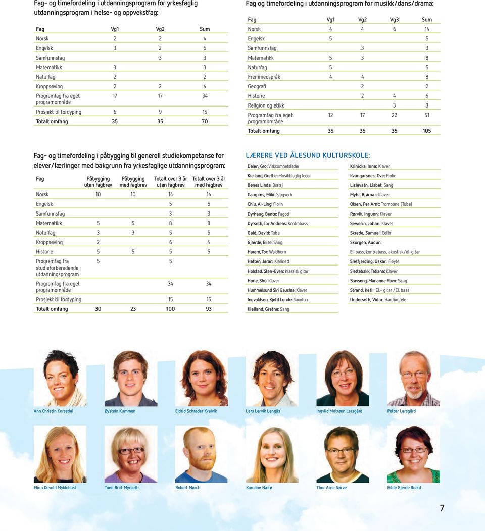 14 Engelsk 5 5 Samfunnsfag 3 3 Matematikk 5 3 8 Naturfag 5 5 Fremmedspråk 4 4 8 Geografi 2 2 Historie 2 4 6 Religion og etikk 3 3 Programfag fra eget 12 17 22 51 programområde Totalt omfang 35 35 35