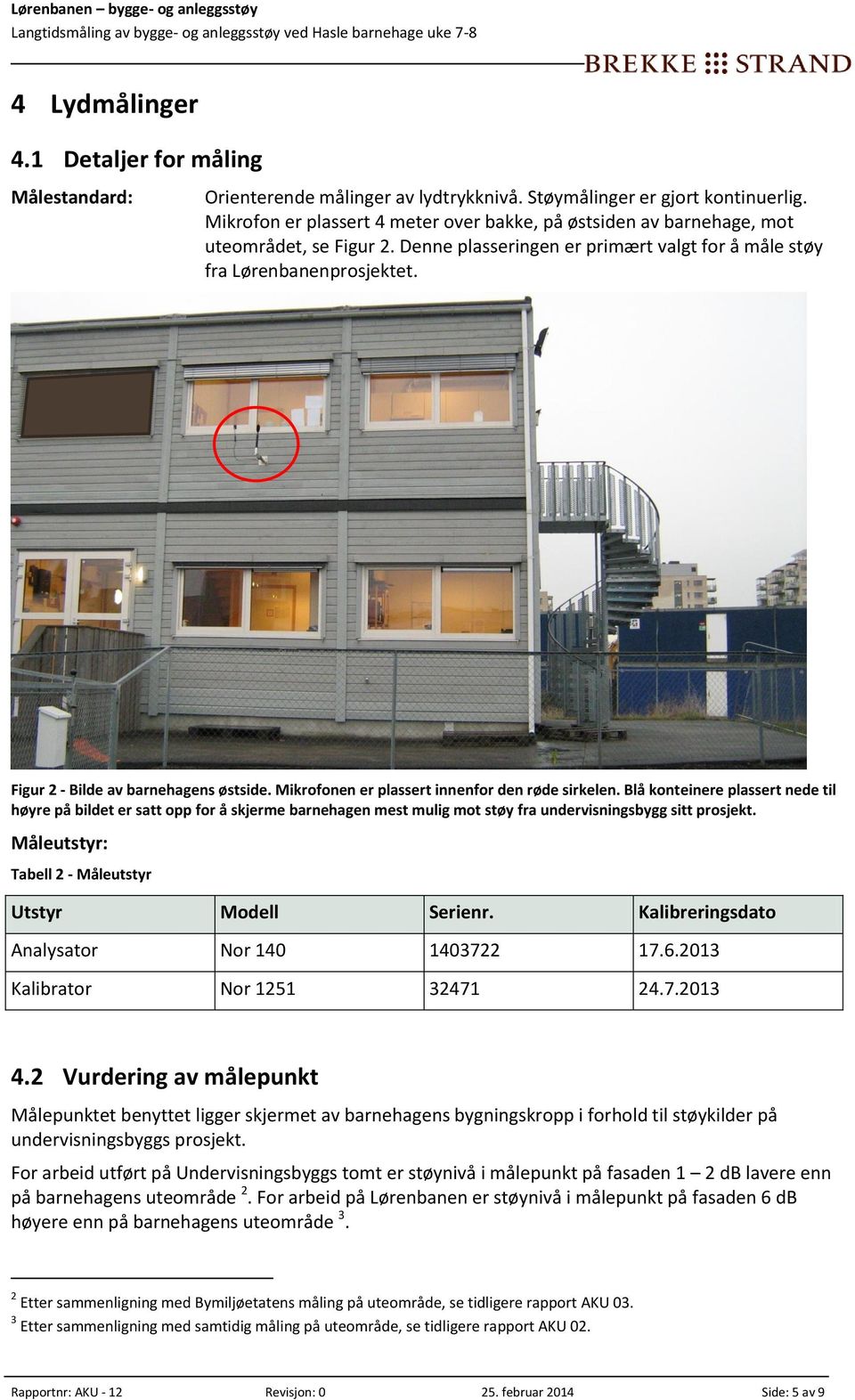 Figur 2 - Bilde av barnehagens østside. Mikrofonen er plassert innenfor den røde sirkelen.