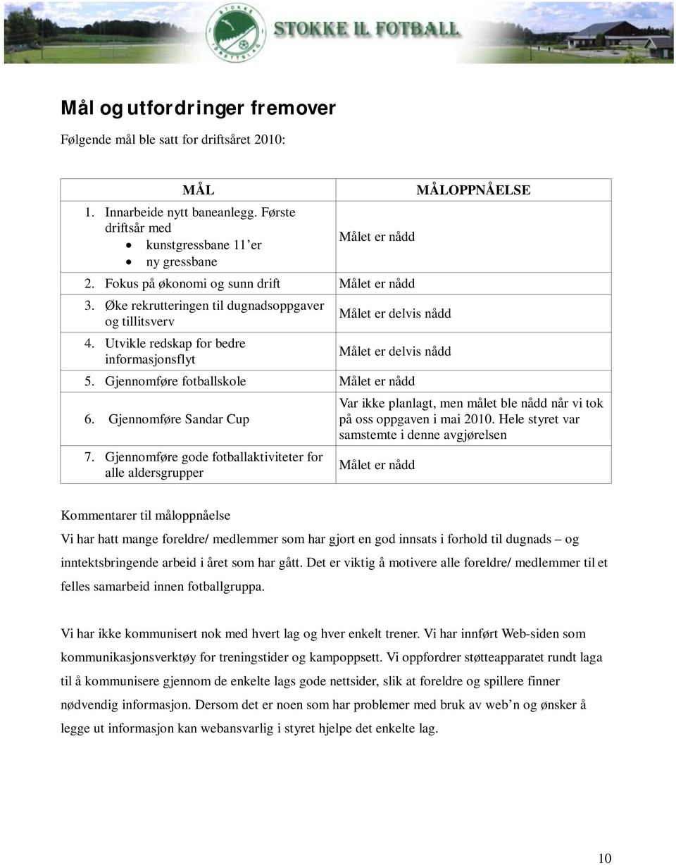 Gjennomføre fotballskole Målet er nådd 6. Gjennomføre Sandar Cup 7.