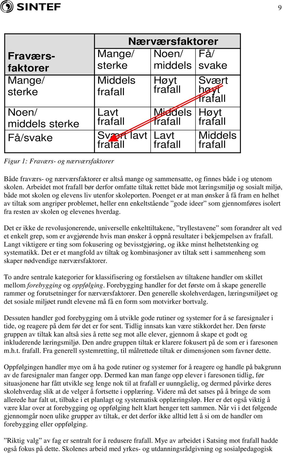 Arbeidet mot frafall bør derfor omfatte tiltak rettet både mot læringsmiljø og sosialt miljø, både mot skolen og elevens liv utenfor skoleporten.