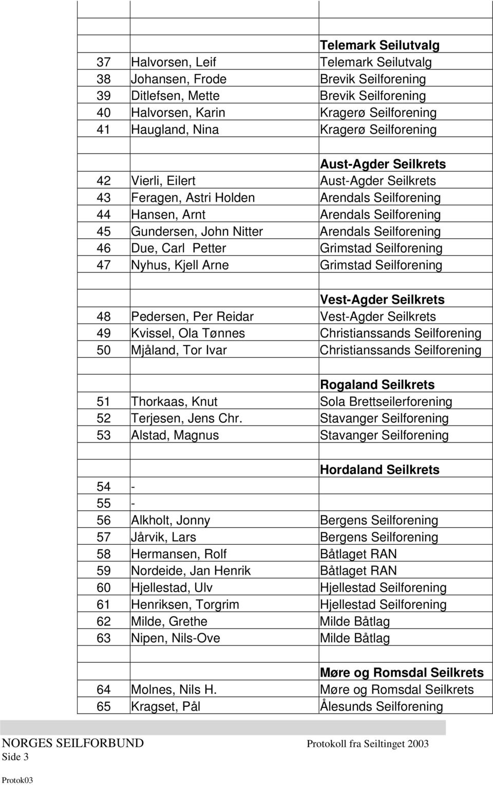 Arendals Seilforening 46 Due, Carl Petter Grimstad Seilforening 47 Nyhus, Kjell Arne Grimstad Seilforening Vest-Agder Seilkrets 48 Pedersen, Per Reidar Vest-Agder Seilkrets 49 Kvissel, Ola Tønnes