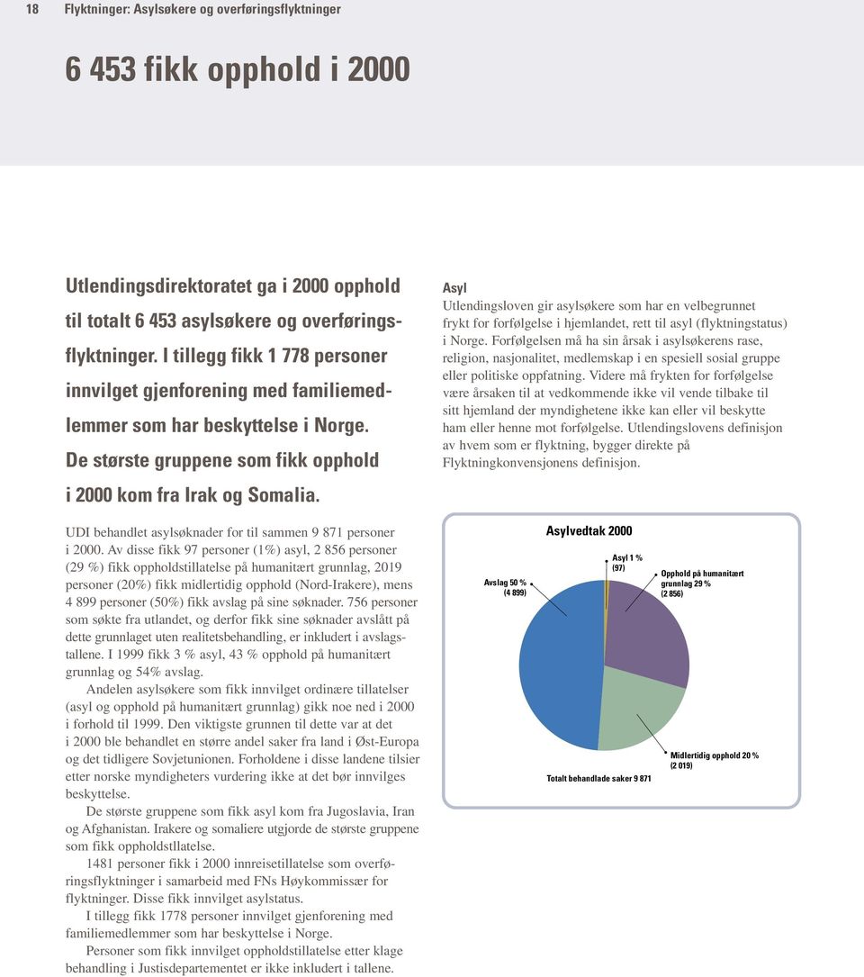 Asyl Utlendingsloven gir asylsøkere som har en velbegrunnet frykt for forfølgelse i hjemlandet, rett til asyl (flyktningstatus) i Norge.