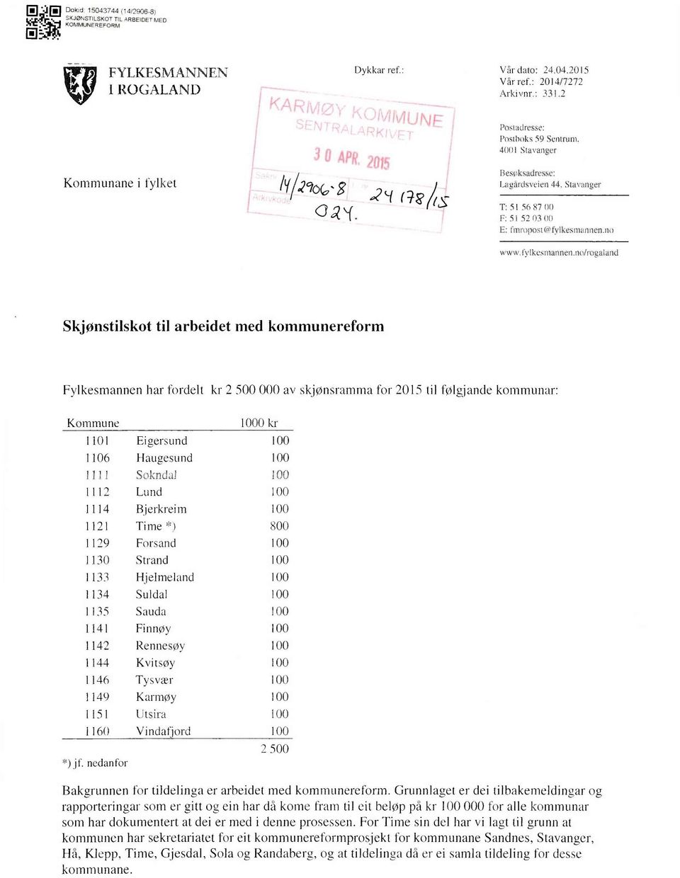 lylkesmannenim/rogaland Skjønstilskot til arbeidet med kommunereform Fylkesmannen har fordelt kr 2 500 000 av skjønsramma for 2015 til følgjande kommunar: Kommune 1000 kr 1101 1106 1111 1112