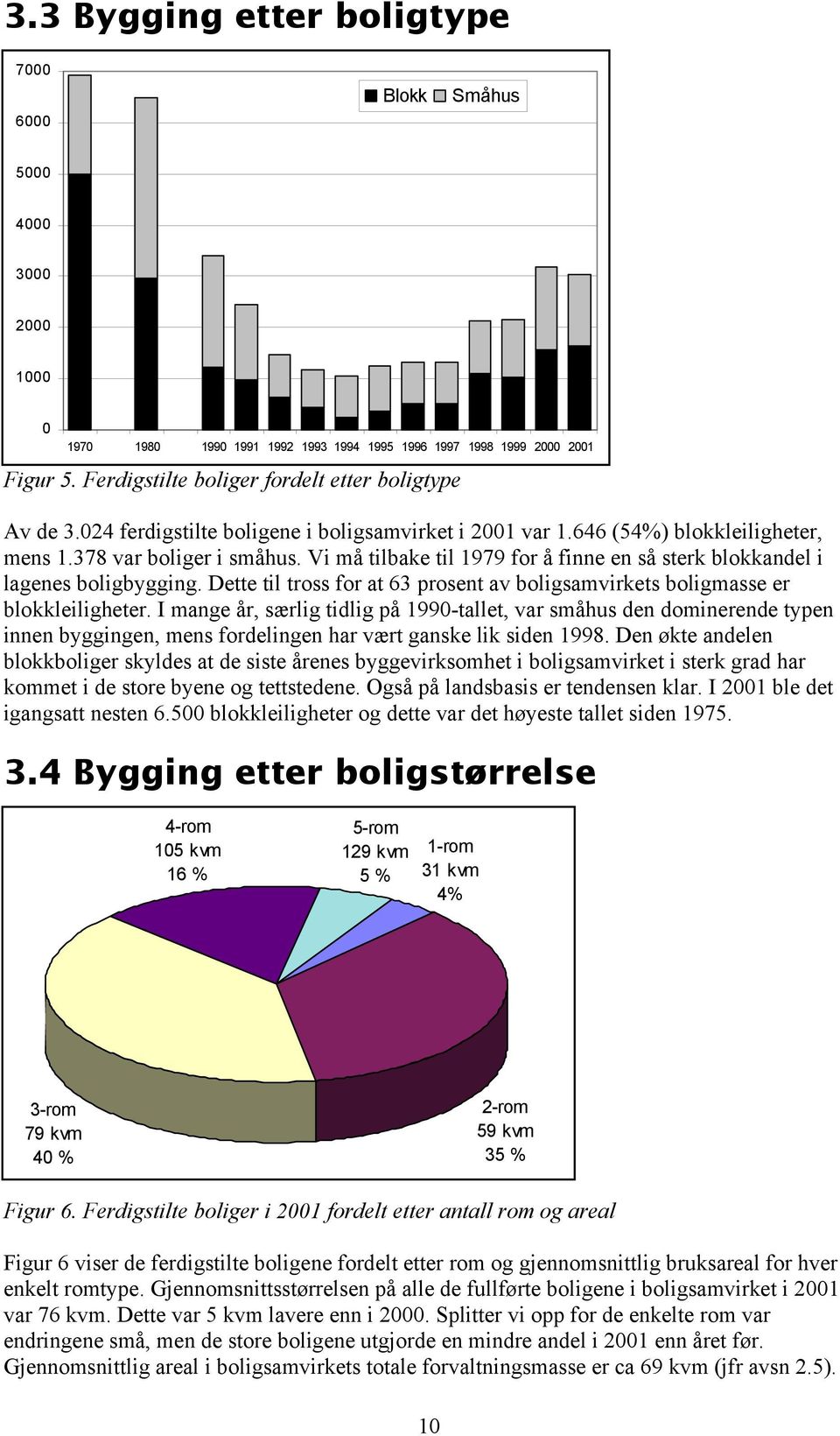 Vi må tilbake til 1979 for å finne en så sterk blokkandel i lagenes boligbygging. Dette til tross for at 63 prosent av boligsamvirkets boligmasse er blokkleiligheter.