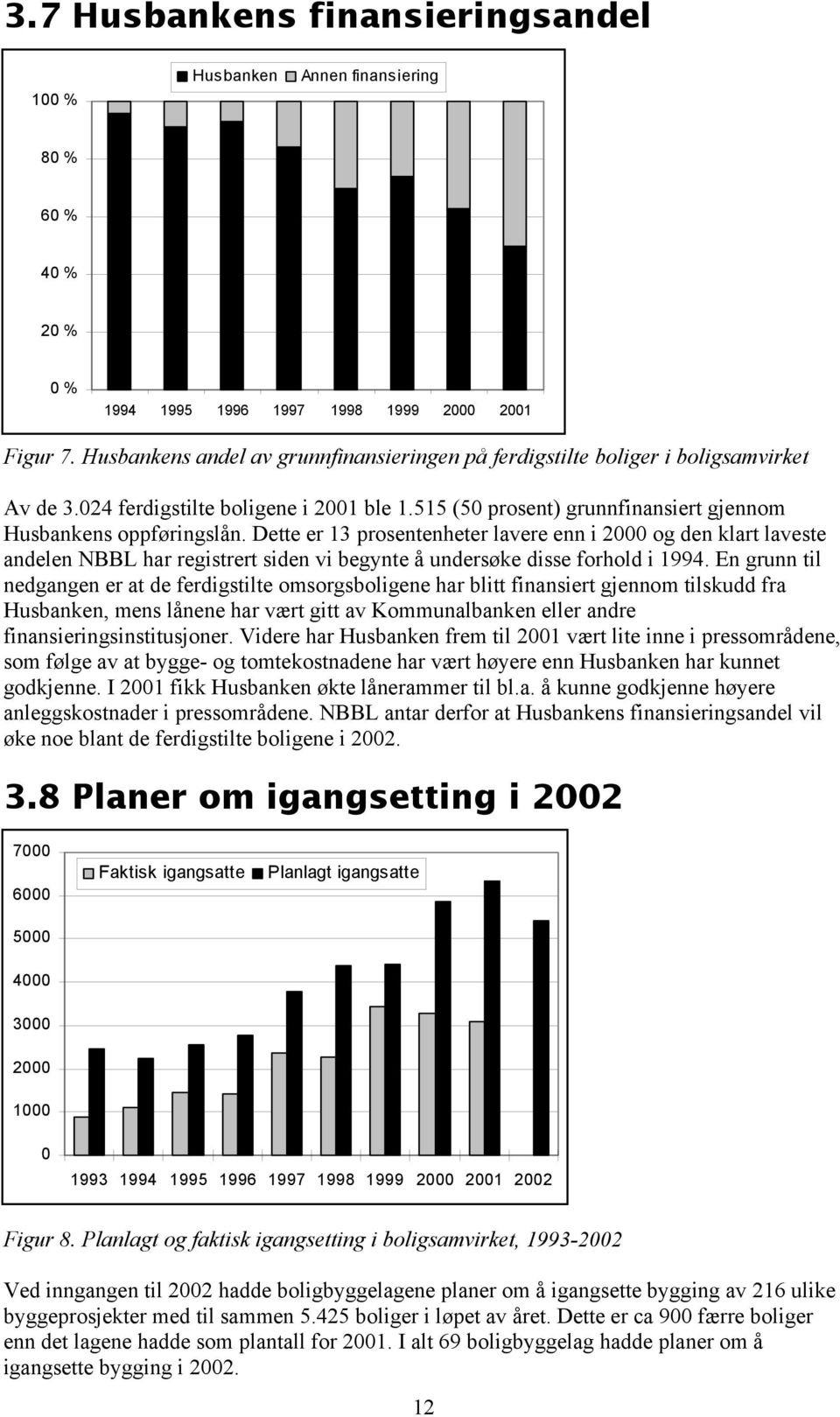 Dette er 13 prosentenheter lavere enn i 2000 og den klart laveste andelen NBBL har registrert siden vi begynte å undersøke disse forhold i 1994.