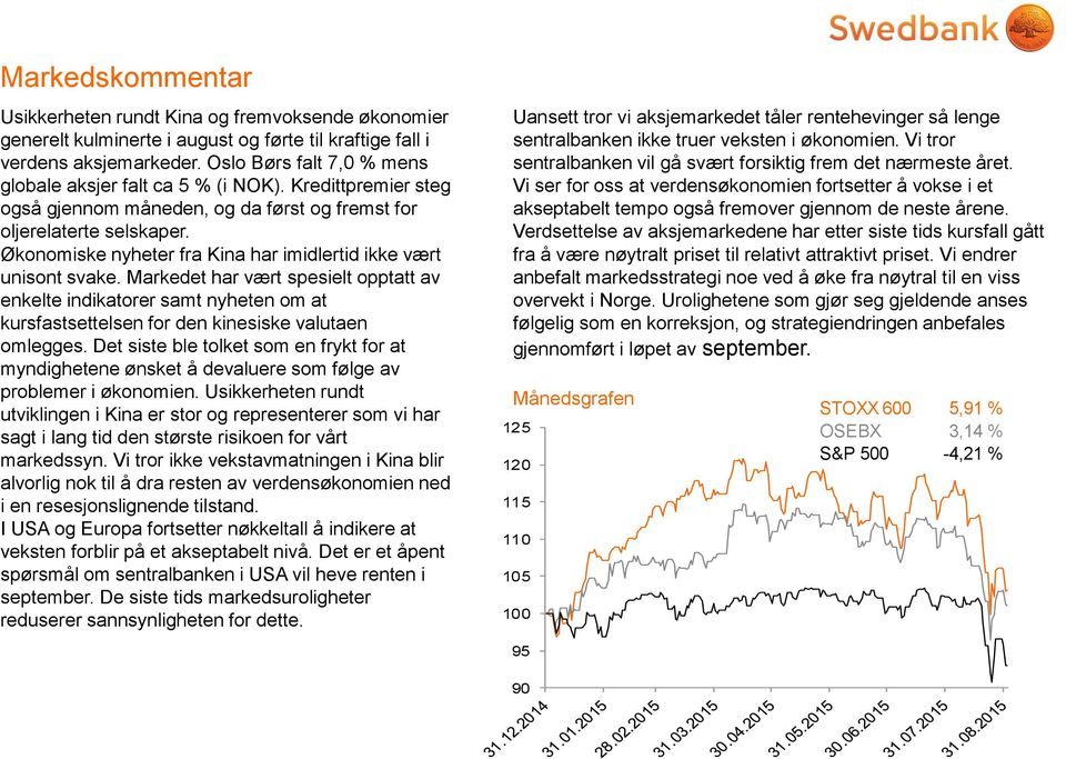 Økonomiske nyheter fra Kina har imidlertid ikke vært unisont svake. Markedet har vært spesielt opptatt av enkelte indikatorer samt nyheten om at kursfastsettelsen for den kinesiske valutaen omlegges.