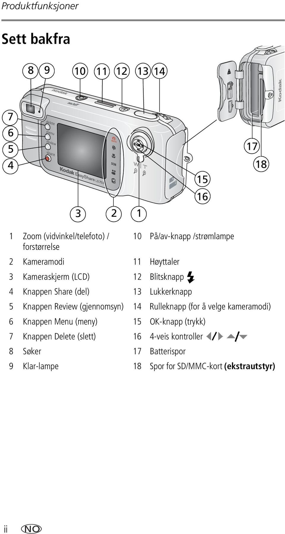 Lukkerknapp 5 Knappen Review (gjennomsyn) 14 Rulleknapp (for å velge kameramodi) 6 Knappen Menu (meny) 15 OK-knapp