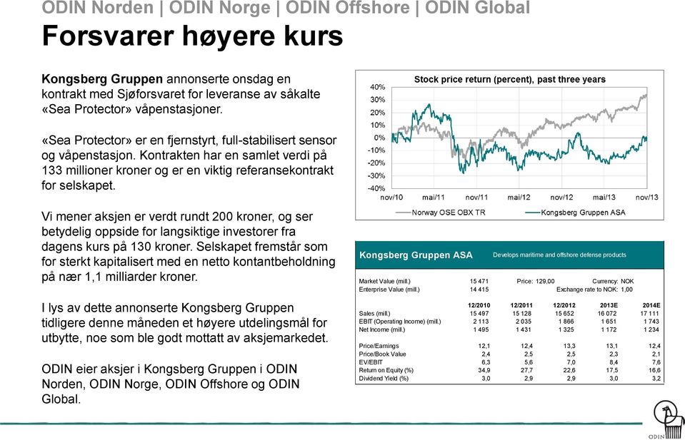 Vi mener aksjen er verdt rundt 200 kroner, og ser betydelig oppside for langsiktige investorer fra dagens kurs på 130 kroner.