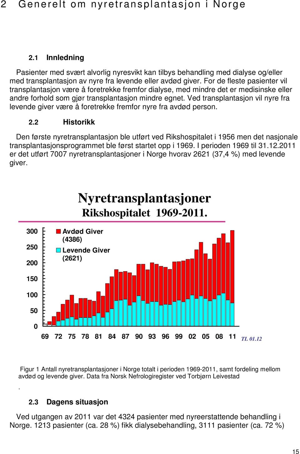 Ved transplantasjon vil nyre fra levende giver være å foretrekke fremfor nyre fra avdød person. 2.