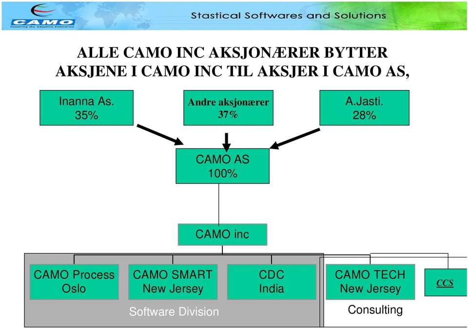 28% CAMO AS 100% CAMO inc CAMO Process Oslo CAMO SMART New