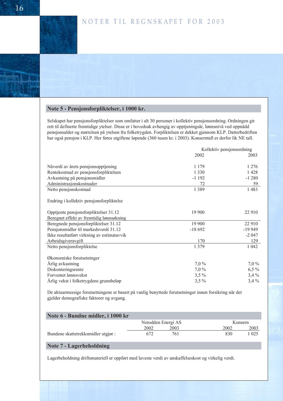 Forpliktelsen er dekket gjennom KLP. Datterbedriften har også pensjon i KLP. Her føres utgiftene løpende (360 tusen kr. i 2003). Konserntall er derfor lik NE tall.