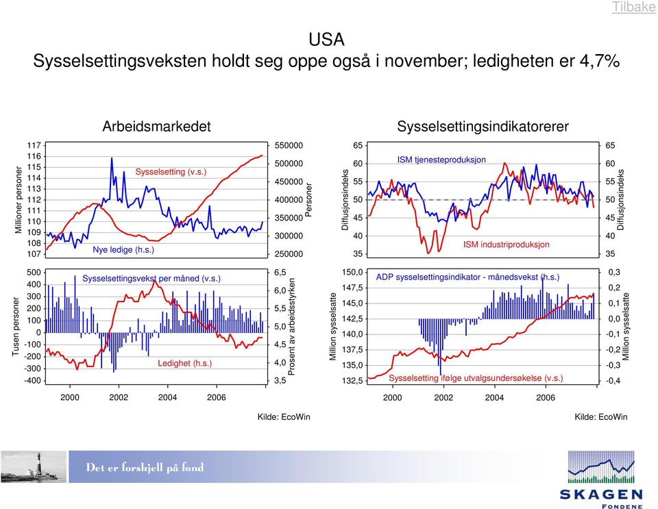 ner 9 Nye ledige (h.s.