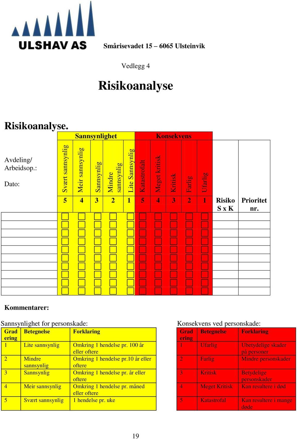 Kommentarer: Sannsynlighet for personskade: Konsekvens ved personskade: Grad Betegnelse Forklaring Grad Betegnelse Forklaring ering ering 1 Lite sannsynlig Omkring 1 hendelse pr.