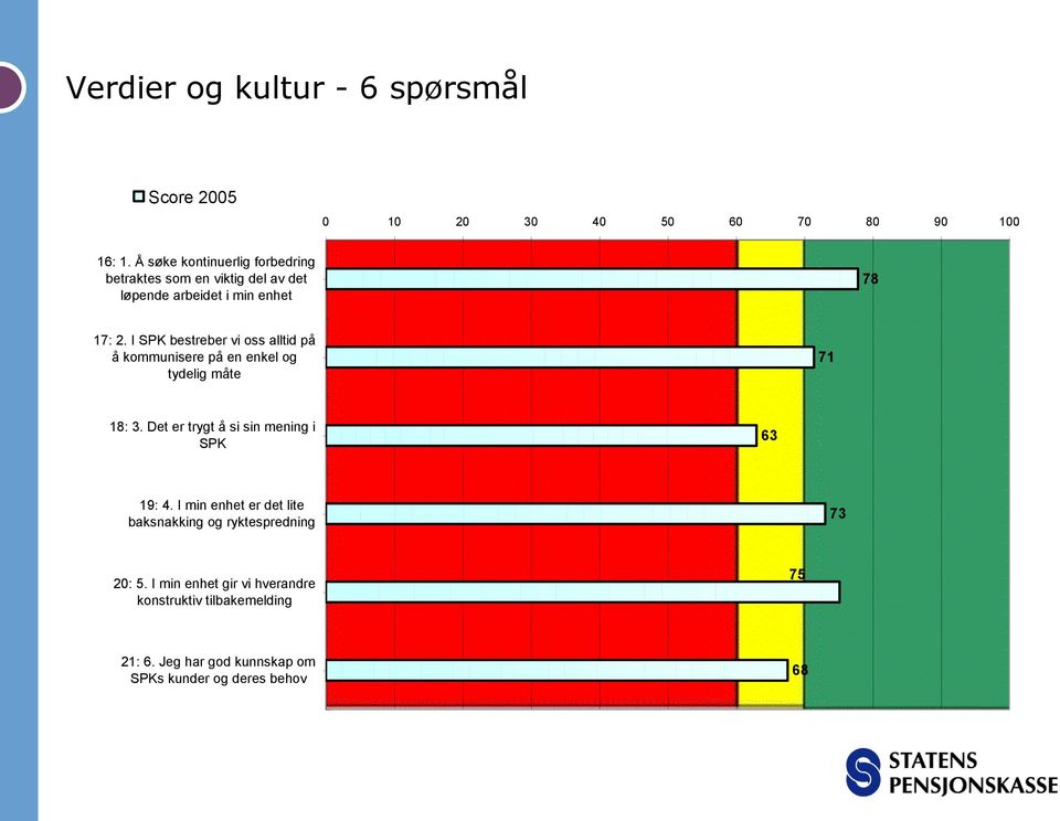 I SPK bestreber vi oss alltid på å kommunisere på en enkel og tydelig måte 71 18: 3.