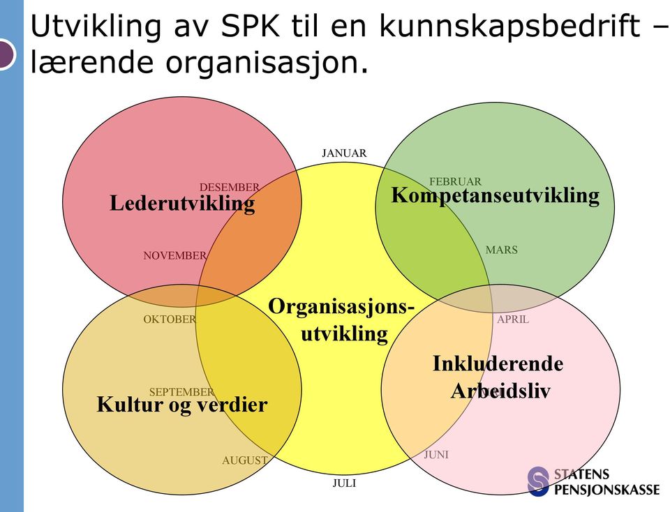 NOVEMBER MARS OKTOBER SEPTEMBER Kultur og verdier