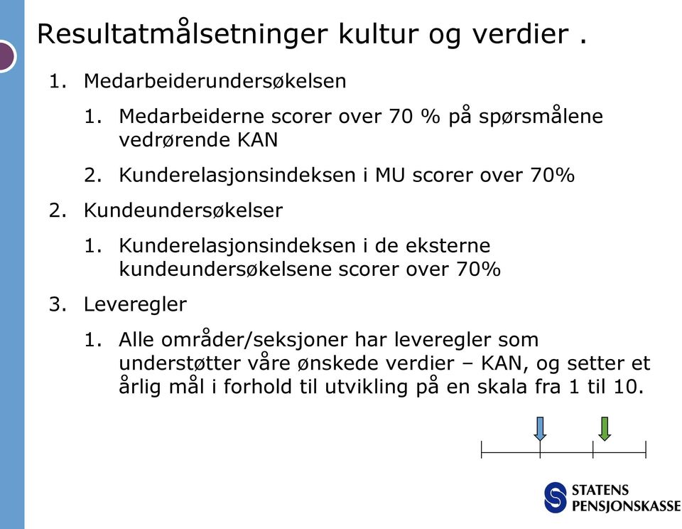 Kundeundersøkelser 1. Kunderelasjonsindeksen i de eksterne kundeundersøkelsene scorer over 70% 3. Leveregler 1.