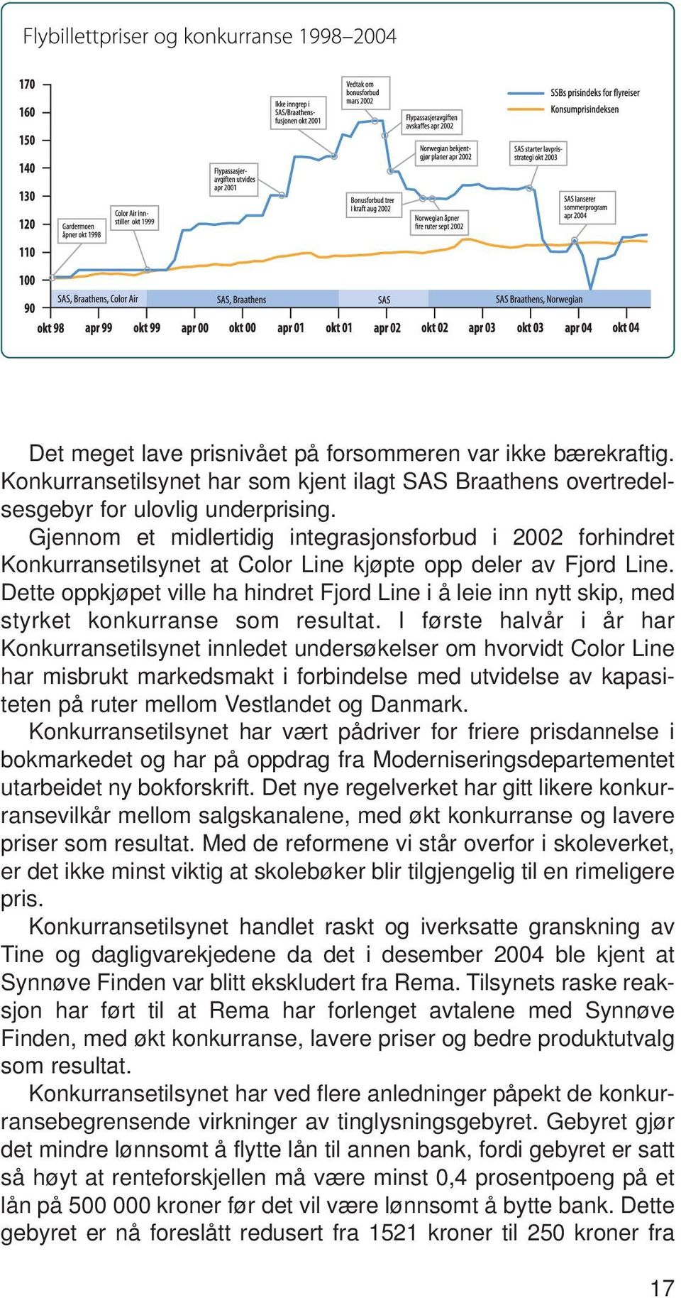 Dette oppkjøpet ville ha hindret Fjord Line i å leie inn nytt skip, med styrket konkurranse som resultat.