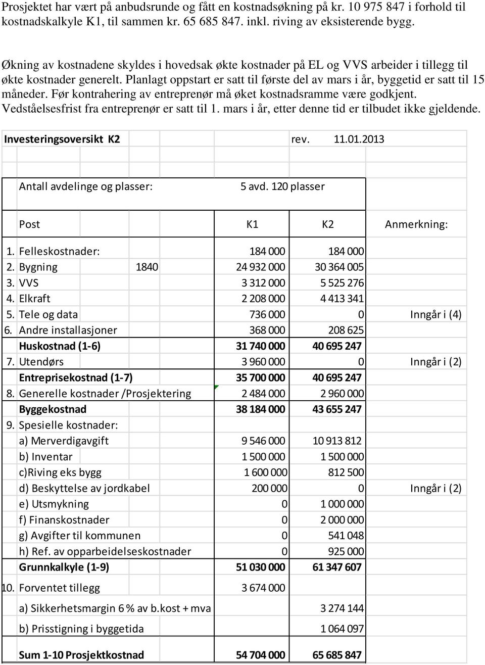 Planlagt oppstart er satt til første del av mars i år, byggetid er satt til 15 måneder. Før kontrahering av entreprenør må øket kostnadsramme være godkjent.