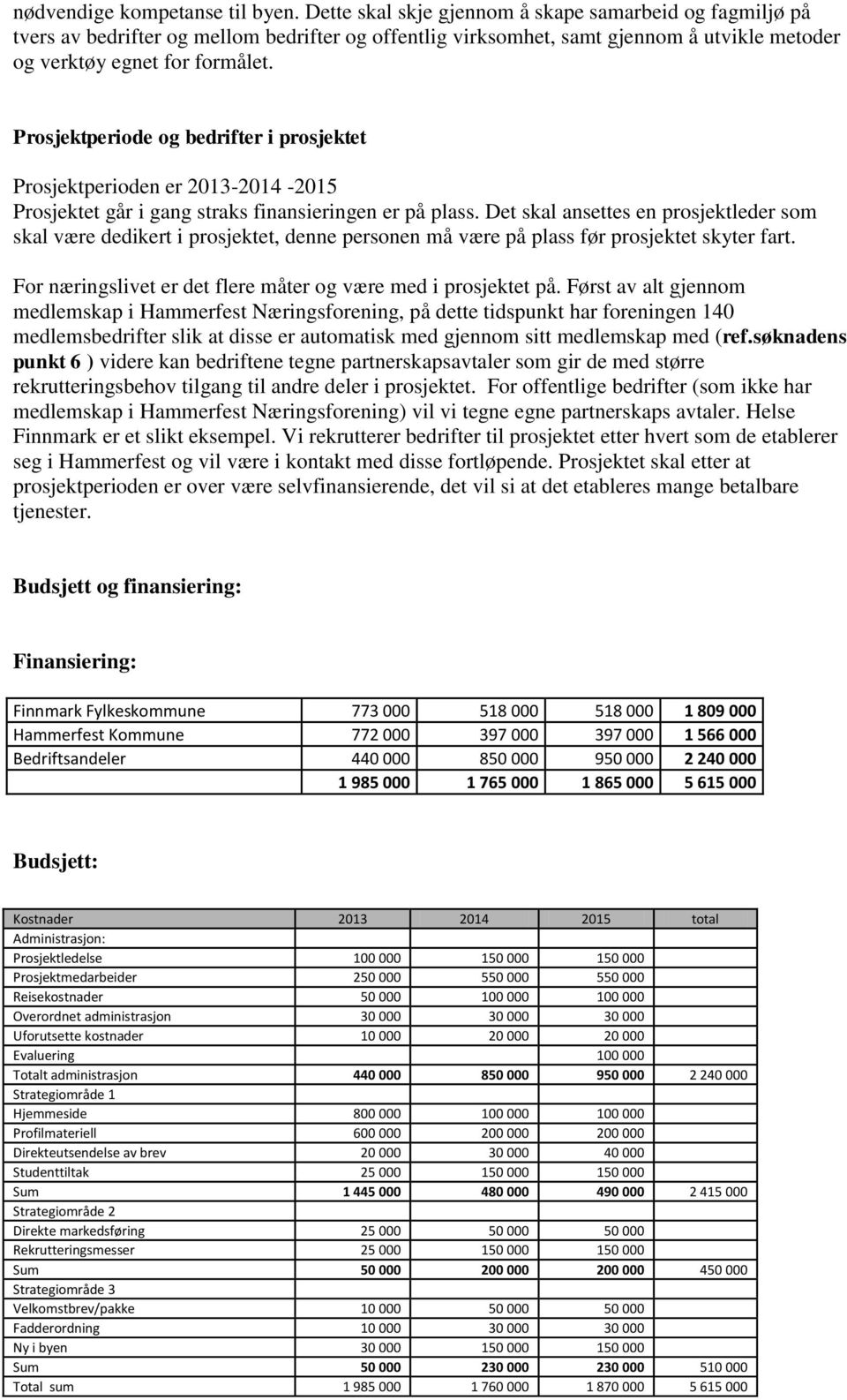 Prosjektperiode og bedrifter i prosjektet Prosjektperioden er 2013-2014 -2015 Prosjektet går i gang straks finansieringen er på plass.